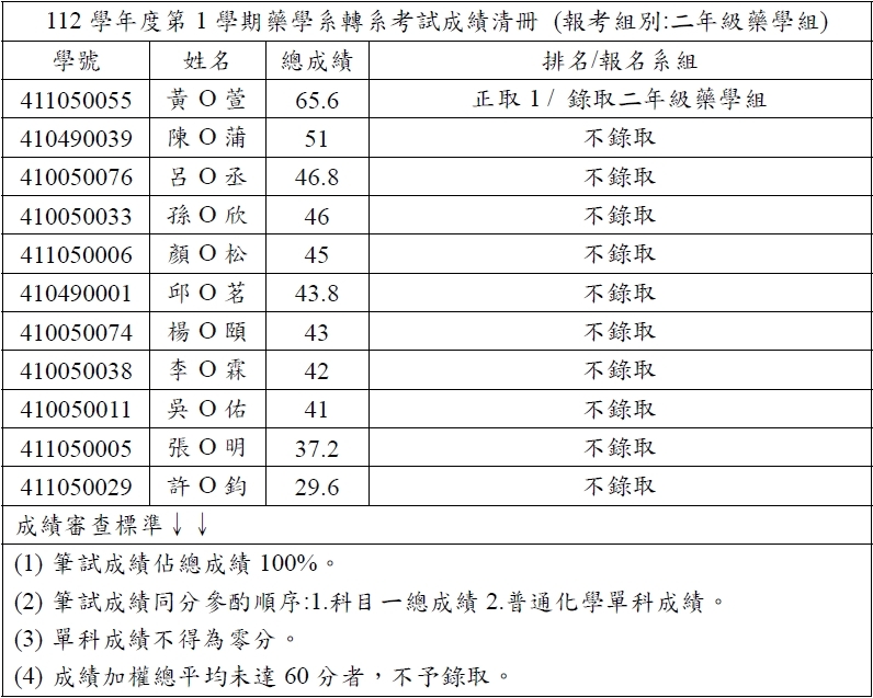 112-1轉系考試