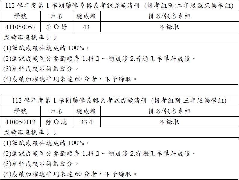 轉系考試成績
